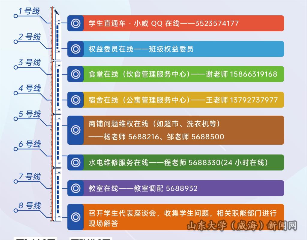 服务学生直通车八条线路.png