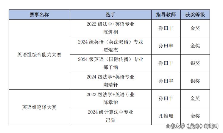 获奖信息.png